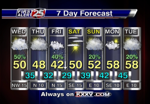 Screen shot 2009-12-01 at 9.33.04 PM